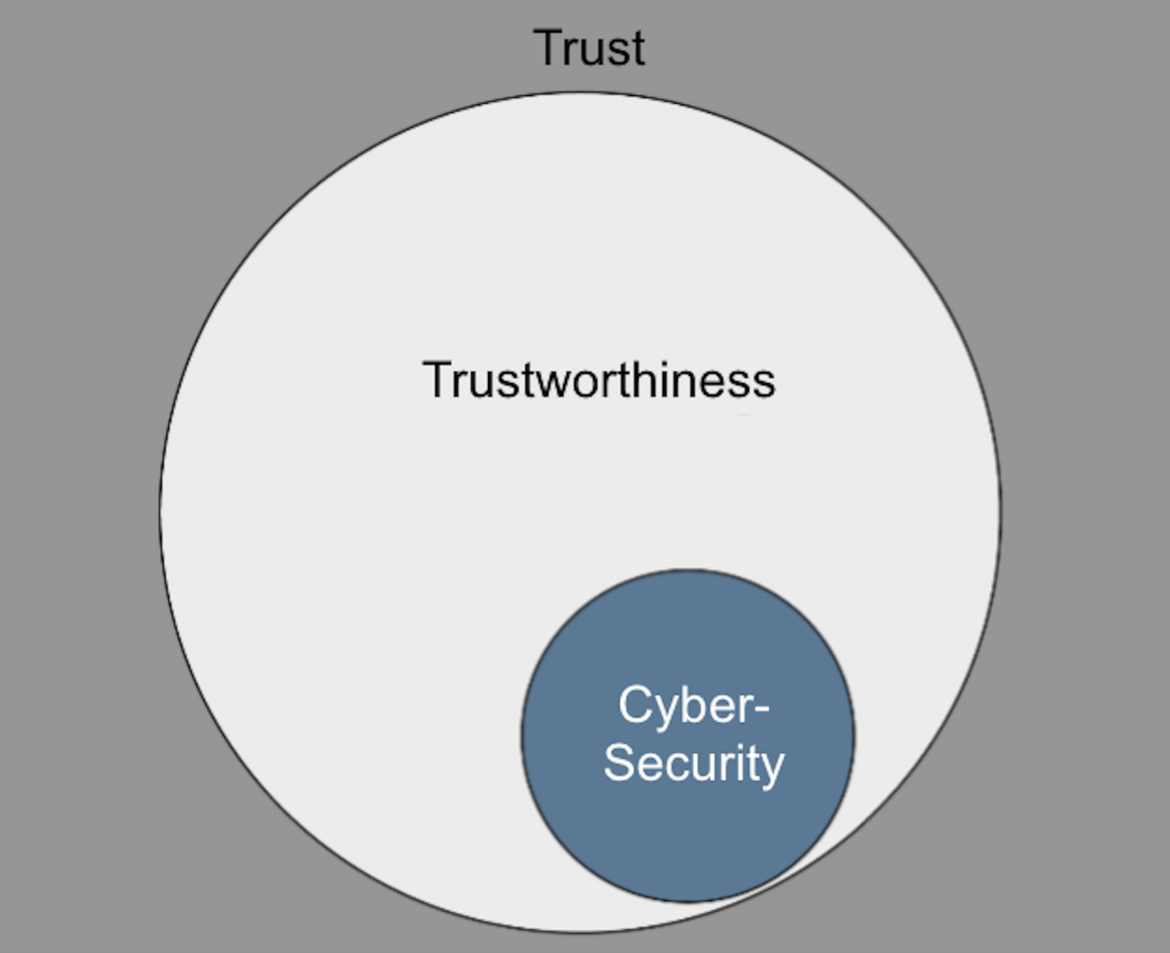 Trustworthiness Creates Trust - Building Trust - Issues - Dotmagazine